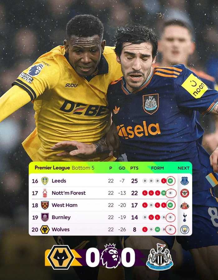 狼队0-0纽卡斯尔联，连续5场不败下轮战曼城