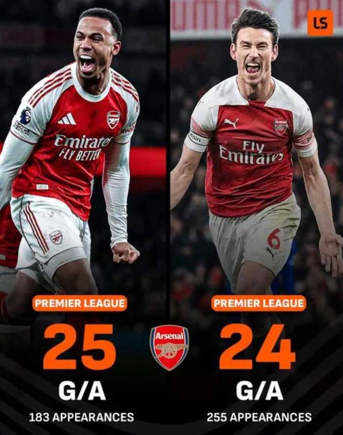 加布里埃尔25次造进球追平科斯切尔尼，成阿森纳英超第一中卫